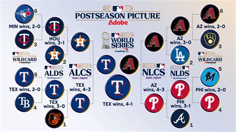 How Many Games In A Major League Baseball Season .